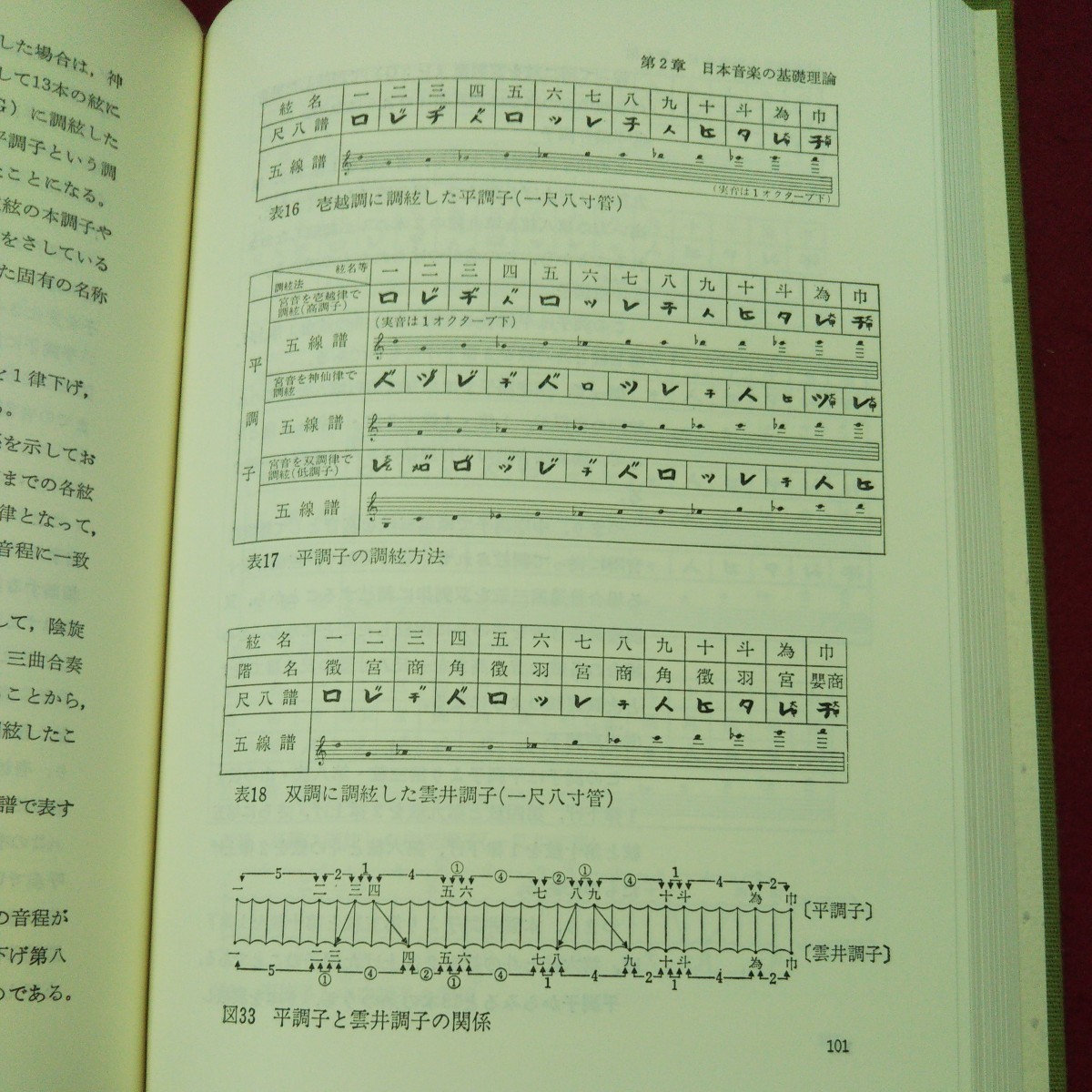 d-256 ※9 尺八 知識と奏法 改訂版 著者 中島聖山 昭和63年10月5日 初版発行 ぎょうせい 音楽 歴史 趣味 理論 教本 演奏 呼吸法 記号の画像8