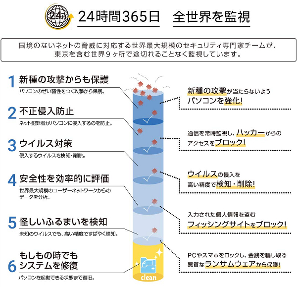 ノートン360 約1年1台 ダウンロード最新版【2024年10月17日まで有効】国内正規品・セキュアVPN付_画像3