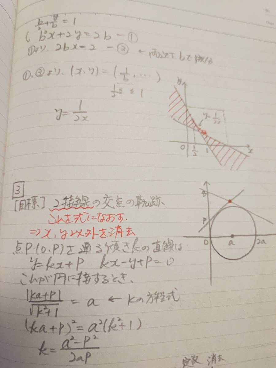 駿台 井辺先生 高2エクストラα数学 テキスト・プリント・板書 1 駿台 井辺先生 高2エクストラα数学 テキスト・プリント・板書 1