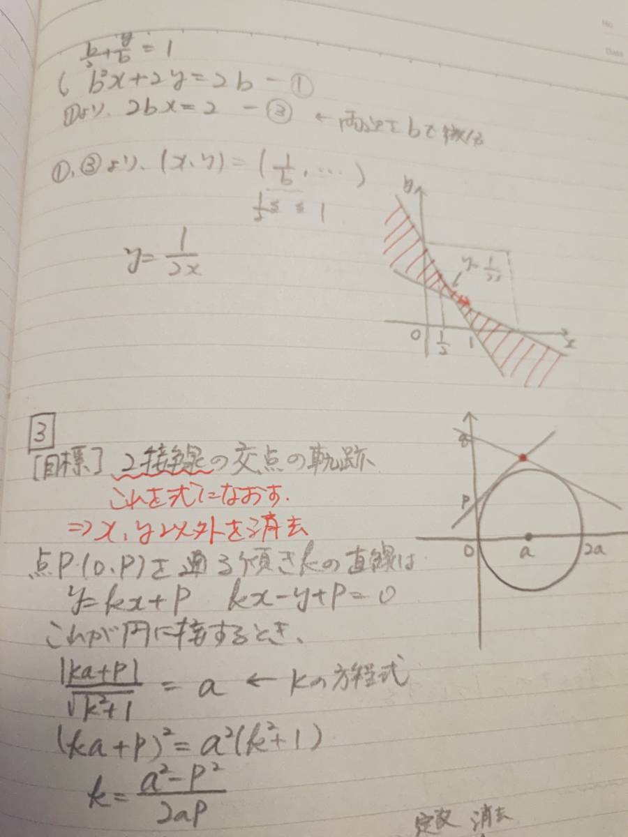 駿台　井辺先生　高2エクストラα数学 テキスト・プリント・板書　1～冬期　フルセット 最上位クラス　河合塾　駿台　Z会 東進 SEG 鉄緑会_画像4