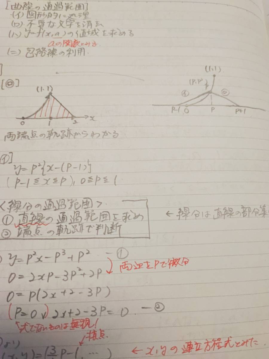 駿台　井辺先生　高2エクストラα数学 テキスト・プリント・板書　1～冬期　フルセット 最上位クラス　河合塾　駿台　Z会 東進 SEG 鉄緑会_画像3