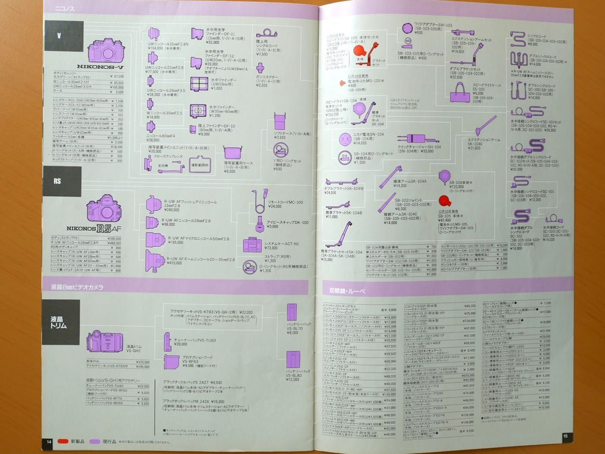 Nikon Price List ニコン　希望小売価格表　(1995年2月現在)