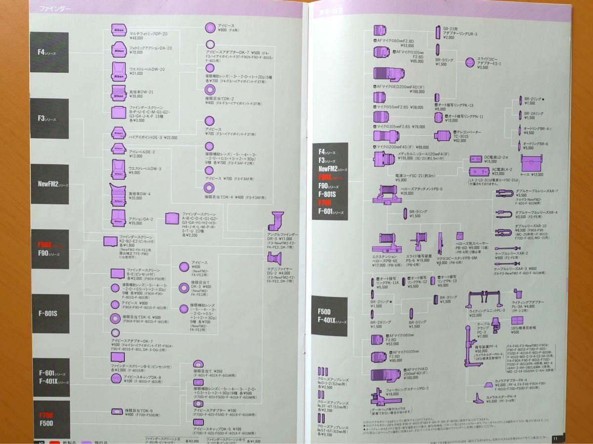 Nikon Price List ニコン　希望小売価格表　(1995年2月現在)