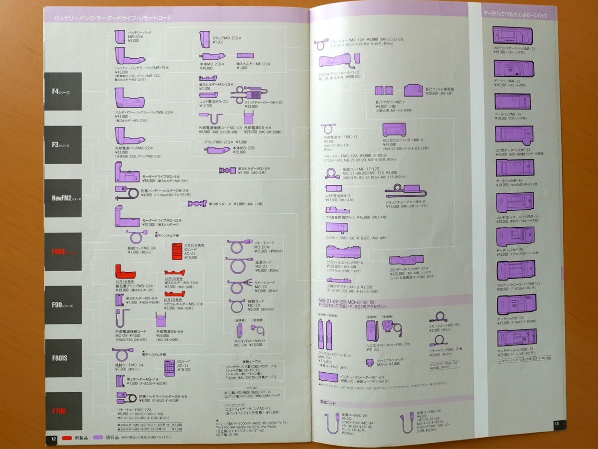 Nikon Price List ニコン　希望小売価格表　(1995年2月現在)