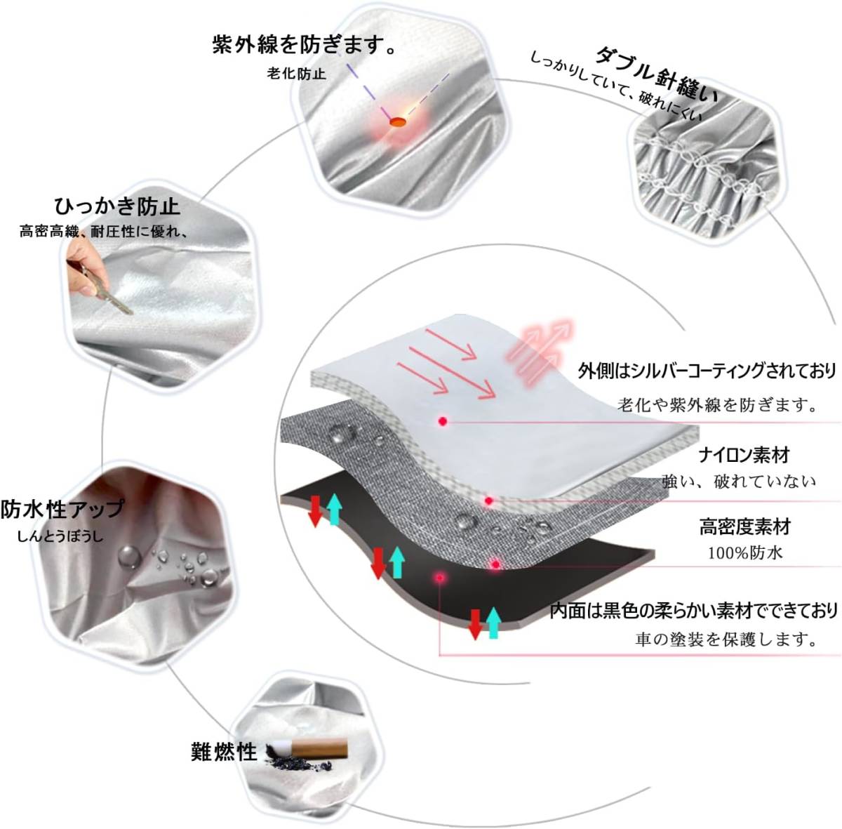 K CARボディカバー 車カバー 軽自動車カーカバー防水防塵防輻射紫外線 サクラ デイズN-BOX N-WGN ジムニー デリカミニ スペーシア タント _画像5