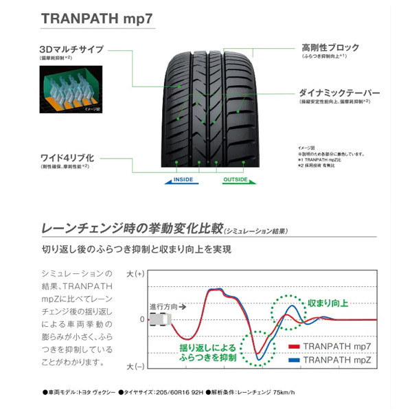 185/65R15 88H 4本セット トランパス mp7 トーヨータイヤ シエンタ プリウス フリード_画像3