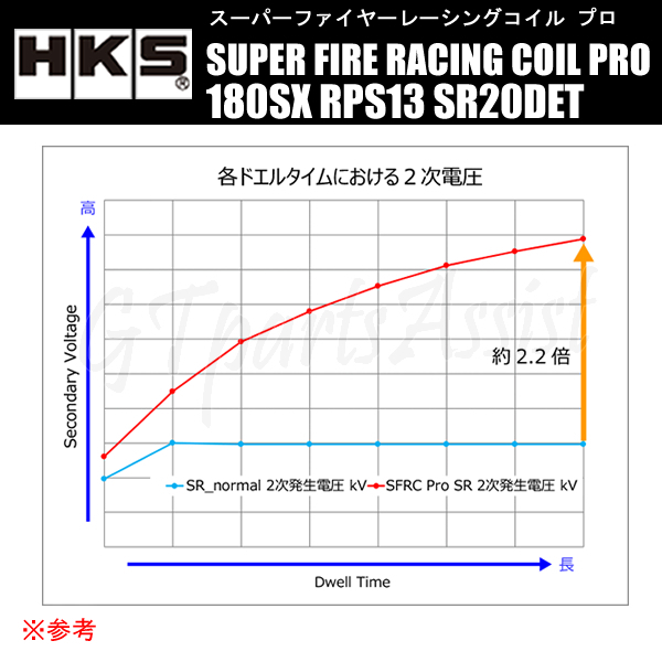HKS SUPER FIRE RACING COIL PRO スーパーファイヤーレーシングコイルプロ NISSAN 180SX RPS13 SR20DET 91/01-97/10 43005-AN004_画像3