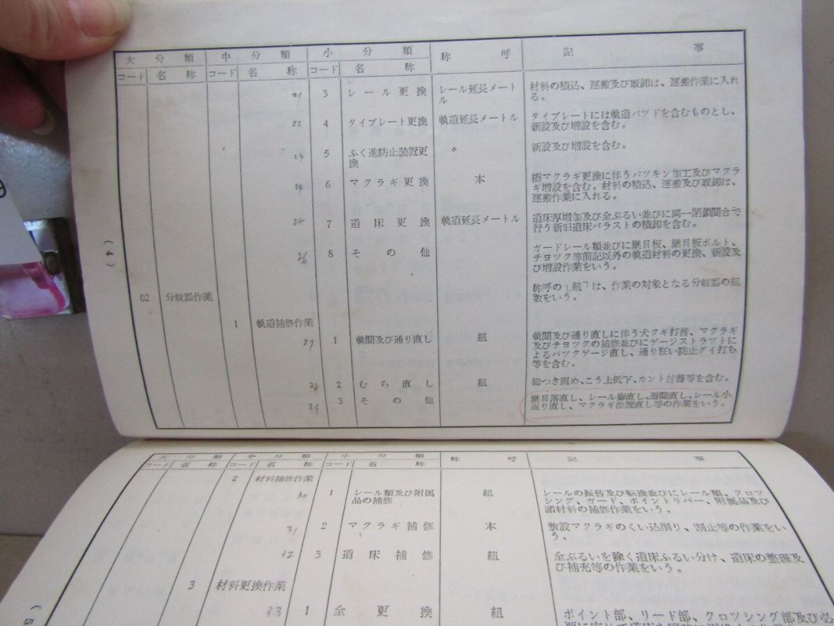 6889　鉄道資料放出品 線路作業分類 日本国有鉄道施設局 昭和33年3月 当時物_画像3