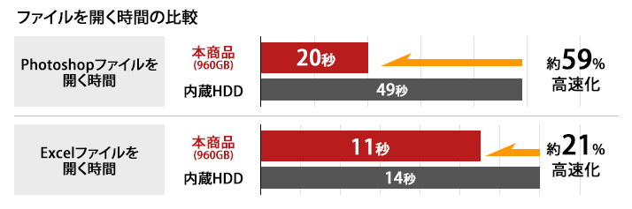 ★送料無料★美品【BUFFALO　外付け ポータブル SSD　240GB ブラック】Win/Mac/ChromeOS対応 USB3.2(Gen1) コンパクト＆軽量/耐振動/耐衝撃_画像10