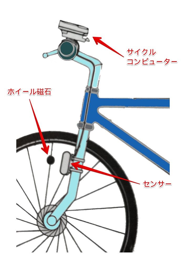 自転車用 サイクルコンピューター (速度計、スピード計、距離計、走行時間) 1個