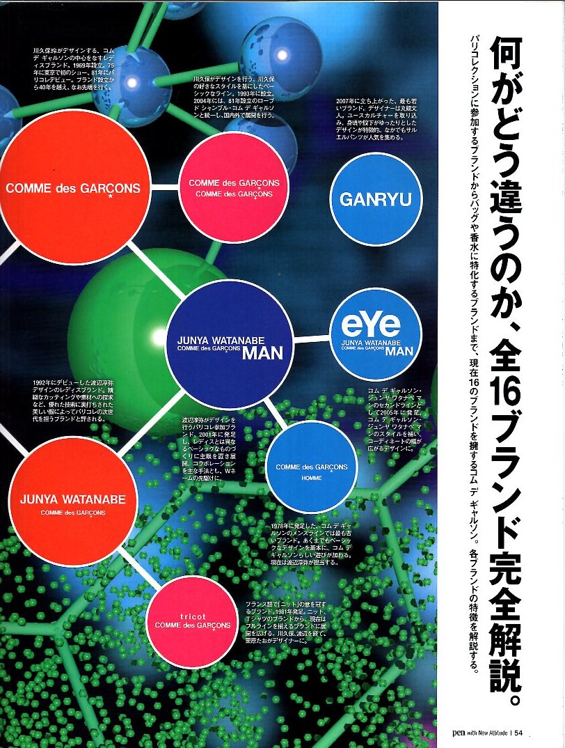 雑誌pen/ペン No.307(2012.2/15)◆特集：1冊まるごとコム デ ギャルソン◆COMME des GARCONS デザイナー 川久保玲 インタビュー/全ブランド_画像10