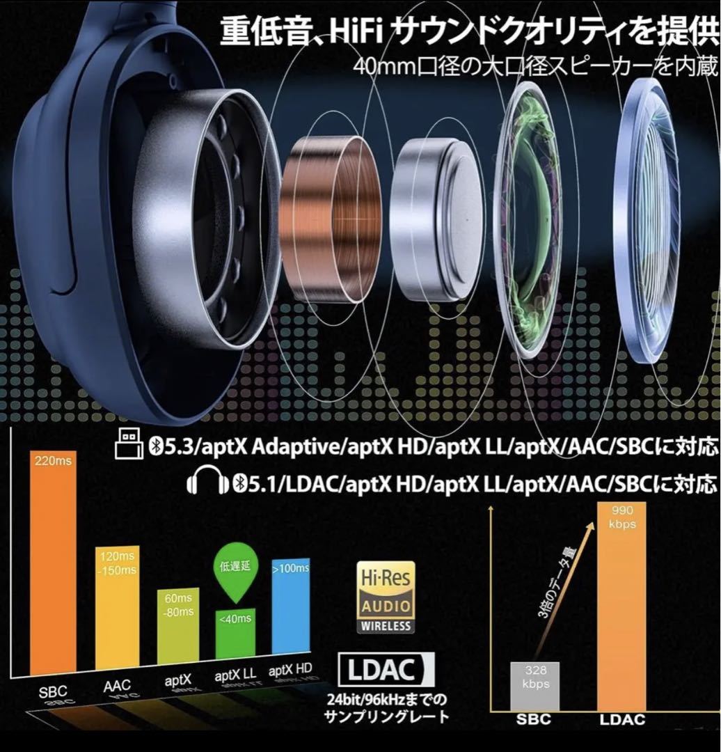 Ankbit　E700set　ゲーミング ヘッドセット ワイヤレス ヘッドホン Bluetooth 5.1 ノイズキャンセリング LDAC ハイレゾ ヘッドフォン