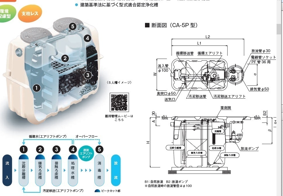 1【郡山定#640ヨサ050613-4W1】浄化槽用CA-7P放流ポンプ付 マンホール標準500K 嵩上300H含 設置申請書受理証明提出して頂いた後の納入です