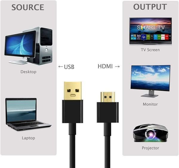 【新品】USB 2.0 ⇒ HDMI 変換 ケーブル アダプタ 50cm コンバータケーブル E419の画像5