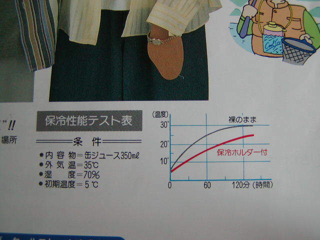 n310u 缶カバー 10枚セットで 保冷 保温 350ml用 ドリンクホルダー アルミシート レジャー用品 アウトドア用品_参考画像