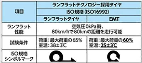 255/40R20 97V 1本 ブリヂストン ブリザックRFT ランフラット BLIZZAK スタッドレス 255/40-20_画像2