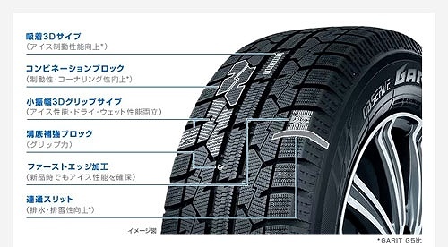 トーヨー GARIT ガリット ギズ GIZ 215/50R17 91Q 1本