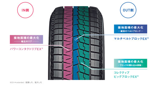 ヨコハマ iceGUARD IG70 アイスガード 195/55R16 87Q 4本セット_画像2