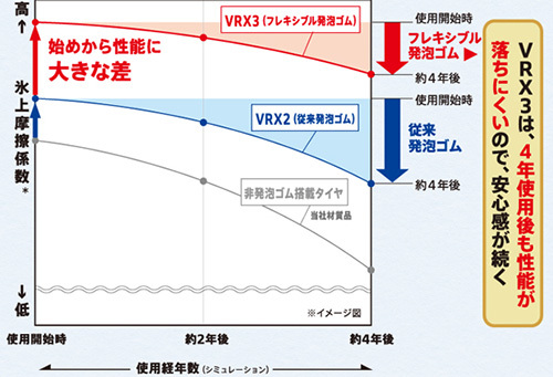 235/45R17 94Q 1本 ブリヂストン ブリザック VRX3BLIZZAK スタッドレス 235/45-17_画像2