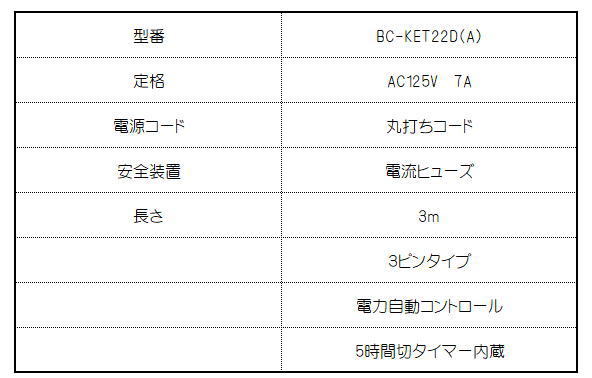 me Toro : exclusive use kotatsu code 3m/BC-KET22D-A