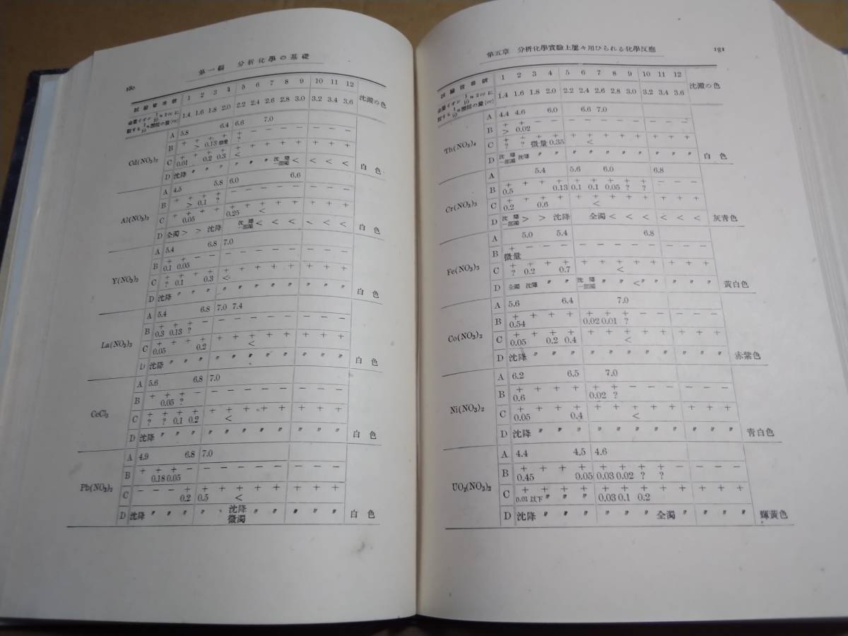 戦前/分析化学の研究/昭和17年/資料/古書/古本/検索)医学/病院/当時物/全676ページ_画像4