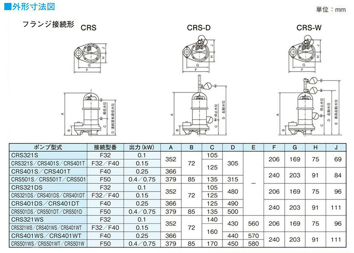 新明和工業 水中ポンプ CRS501WT-F50 0.4KW 三相200V 50Hz 自動交互型 送料無料 但、一部地域除_画像5