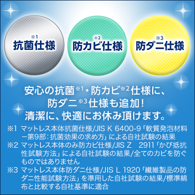 低反発マットレス☆トゥルースリーパー プレミアケア（クイーン） 厚さ5cm＆専用保護カバー付き/ショップジャパン_画像10