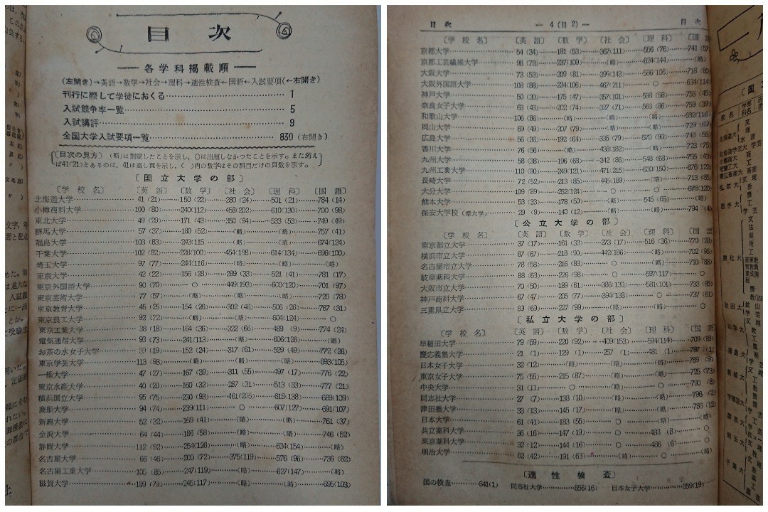 全国主要大学 入試問題正解 昭和29年度(1954年度) 旺文社 大学 全国主要大学 入試問題正解 昭和29年度(1954年度) 旺文社 大学