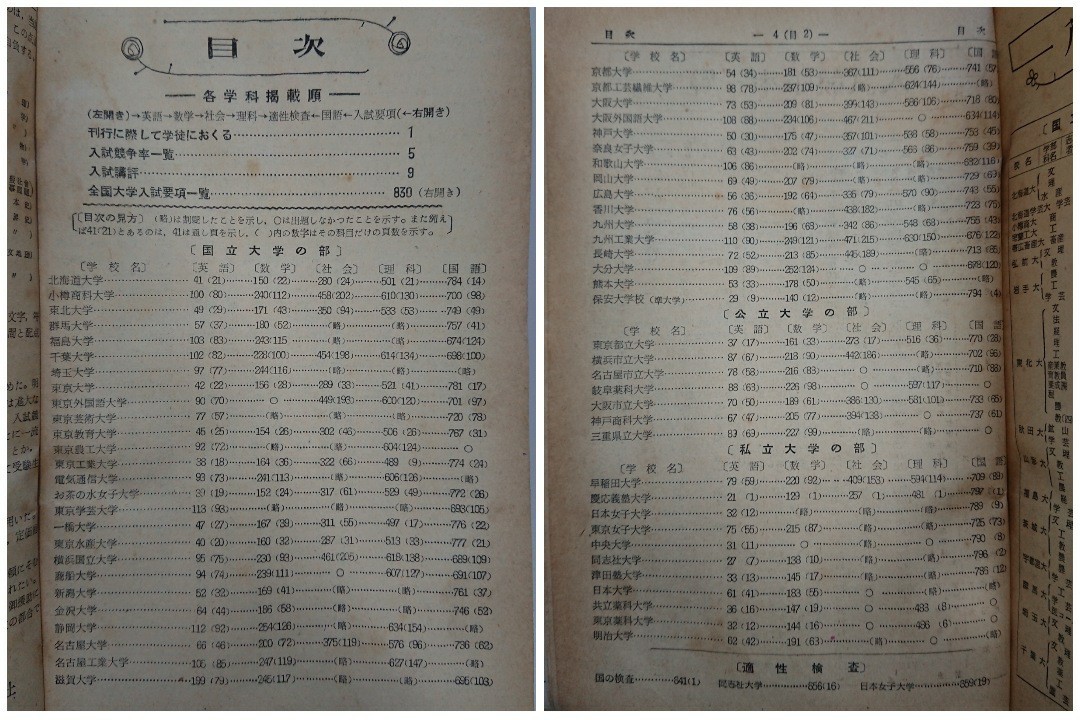 全国主要大学 入試問題正解 昭和29年度（1954年度） 旺文社 大学受験/全国大学入試問題正解/参考書/国語/数学/理科/社会/英語