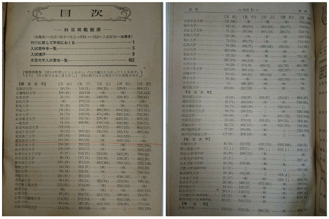 全国主要大学 入試問題正解 昭和30年度(1955年度) 旺文社 大学 全国主要大学 入試問題正解 昭和30年度(1955年度) 旺文社 大学