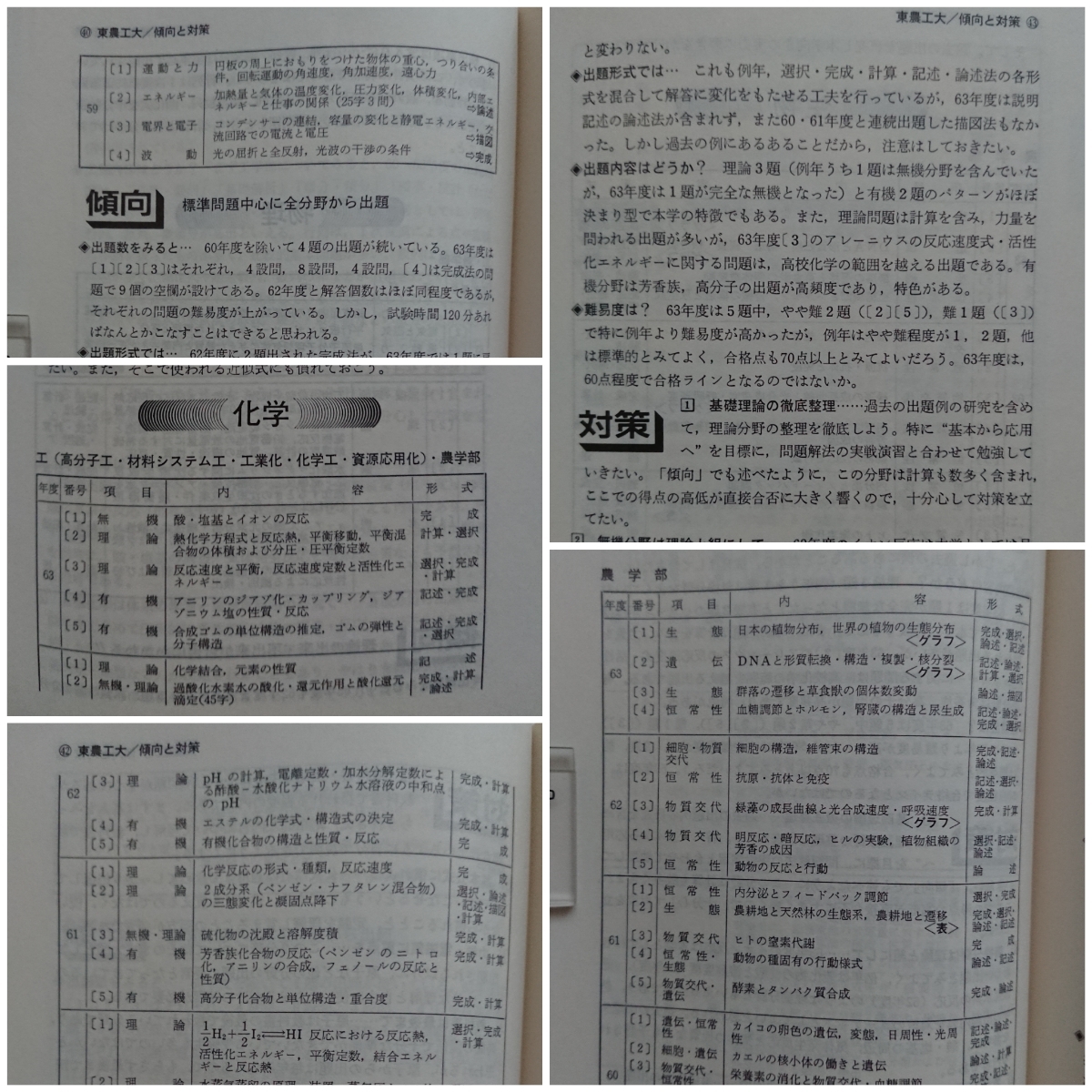 赤本 東京農工大学 1989年版 最近4ヵ年 教学社|Yahoo!フリマ 赤本 東京農工大学 1989年版 最近4ヵ年 教学社|Yahoo!フリマ