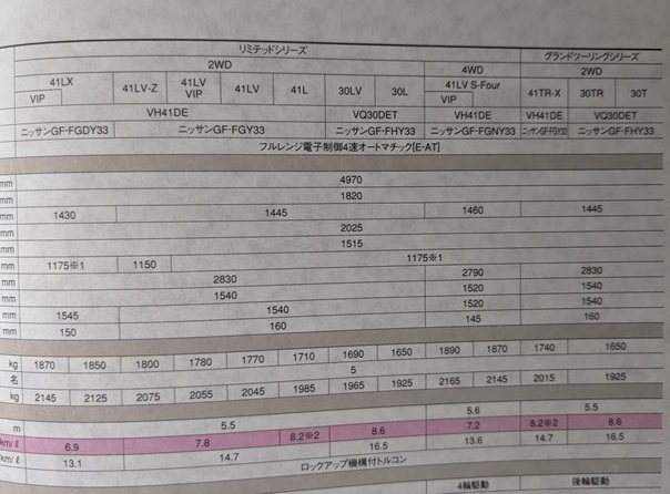 シーマ　(FGDY33, FGY33, FHY33, FGNY33)　車体カタログ＋価格表　CIMA　1999年7月　古本・即決・送料無料　管理№ 6318 d_画像8