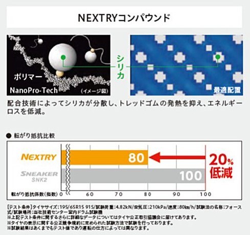 【4本セット】★送料無料★未使用★　165/70R14（165/70-14）　BRIDGESTONE/ブリヂストン/BS　NEXTRY/ネクストリー　※製造年指定不可_画像2