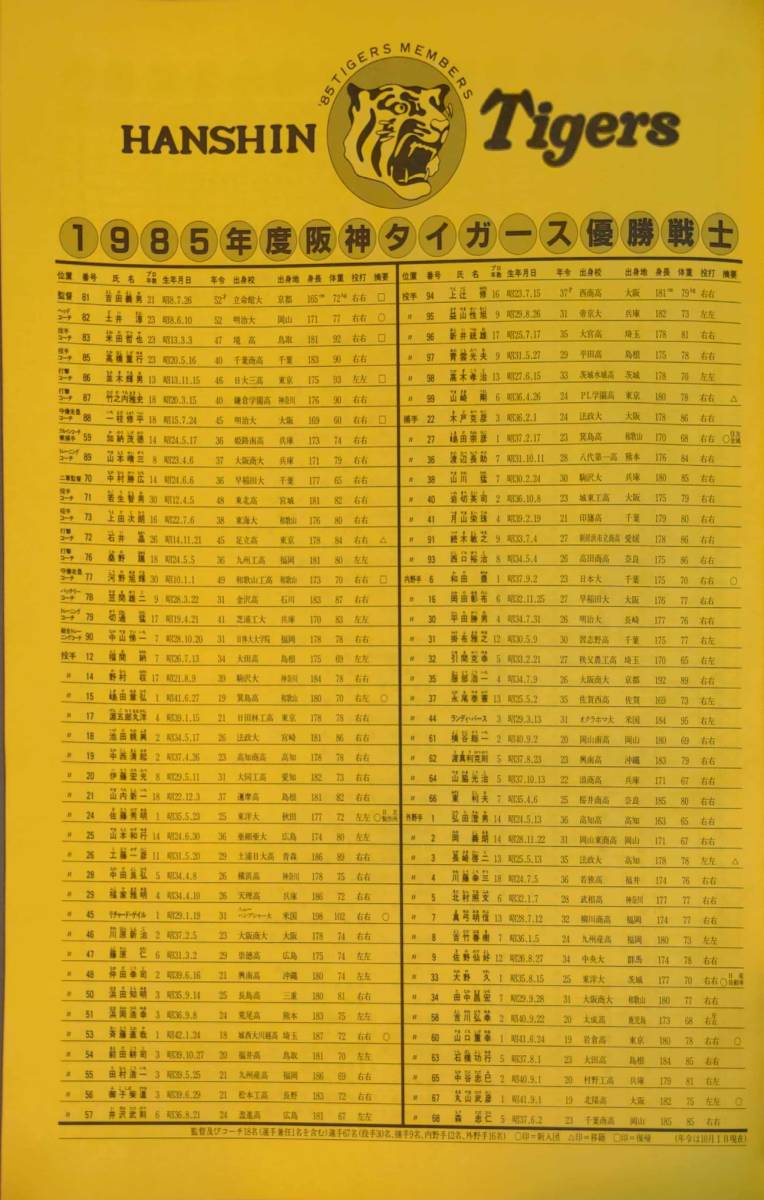 310【雑誌】阪神タイガース 日本一 1985年 日本シリーズ優勝 雑誌 記念号 Number アサヒグラフ スポニチ新聞縮小版 開幕から優勝まで_画像7
