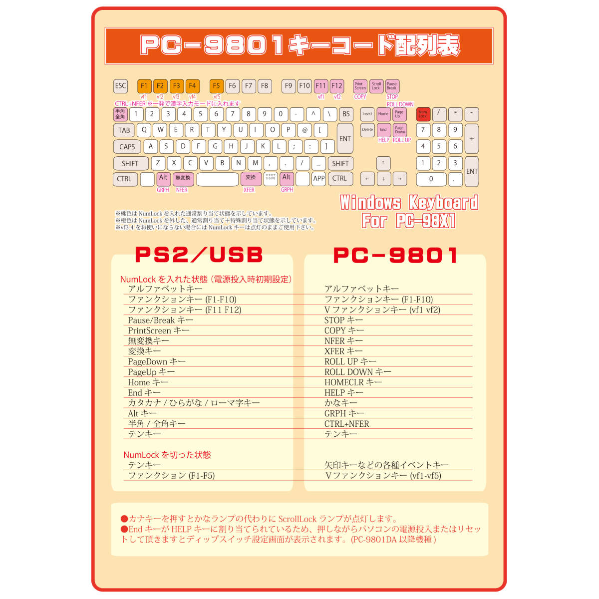 新品未使用◆NEC PC-9801 PC-9821シリーズへPS2キーボードを接続するための変換機◆_キー割り当て