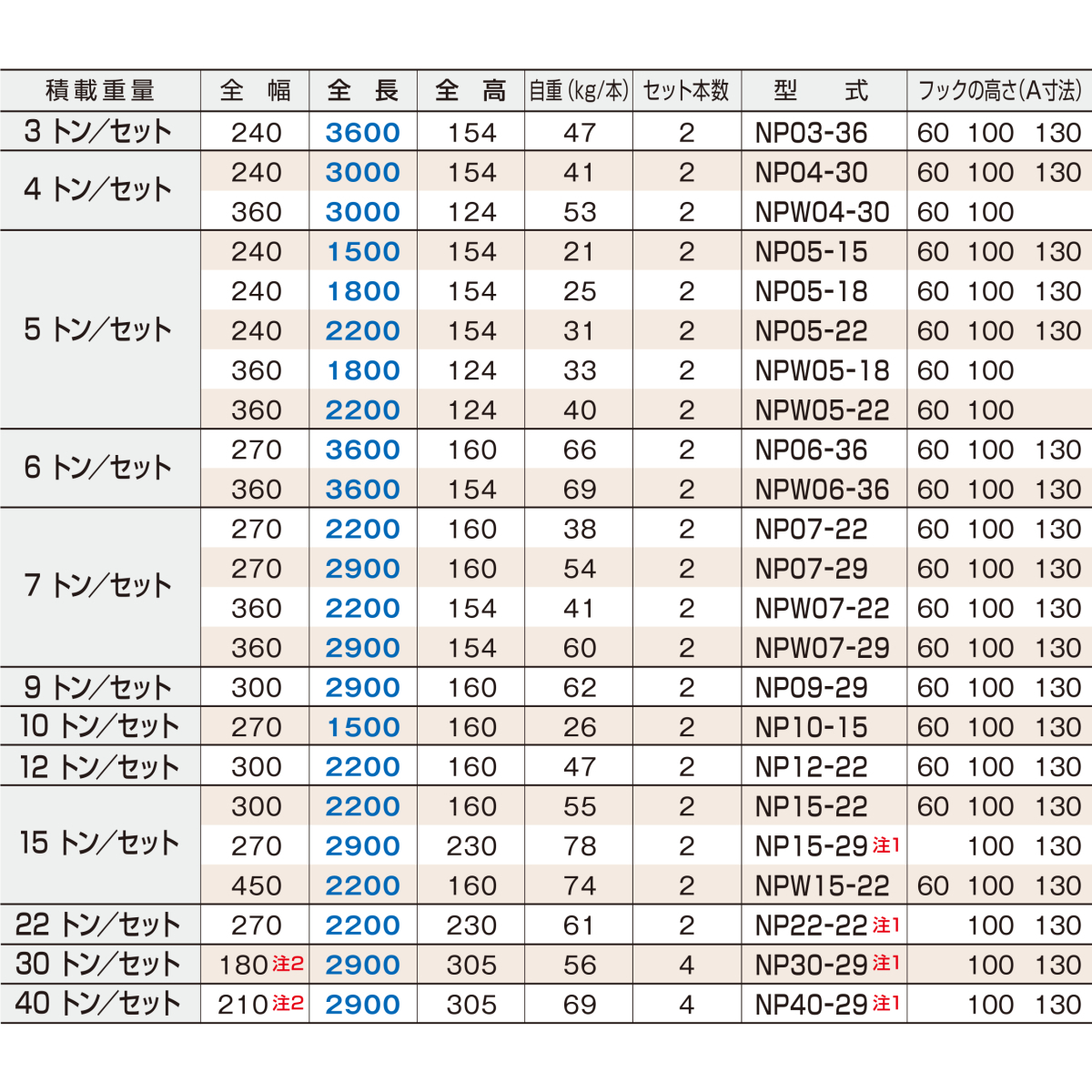 日軽アルミブリッジ パワーブリッジ【NPW07-29】7トン 木張りアングルフック 全長2900/有効幅360(mm) 2本 組 送料無料 離島可_画像4