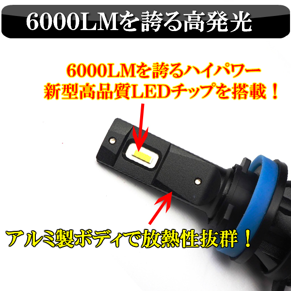 ☆1年保証☆GE系 GP系 GK系 GG系 フィット/シャトル/ハイブリッド LED ヘッドライト フォグランプ H8/H11/H16 車検対応 12000LM ホワイト_画像2