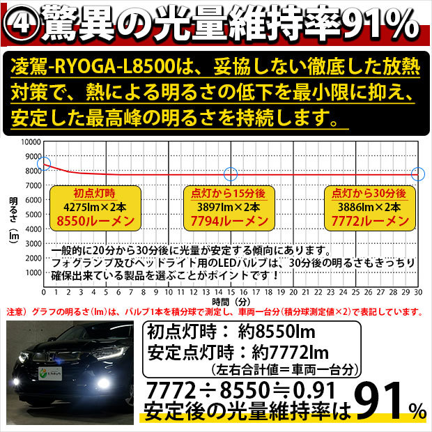 ニッサン セレナ e-POWER (C27系 前期) 対応 H8 LED バルブ 凌駕L8500 フォグランプキット 8500lm ホワイト 6500K 34-A-1_画像7