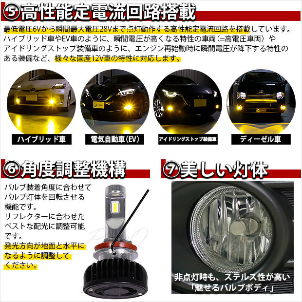 トヨタ RAV4 (MXAA54) 対応 H16 LED バルブ 凌駕L8500 フォグランプキット 8500lm イエロー 黄色 3000K 35-A-1_画像8