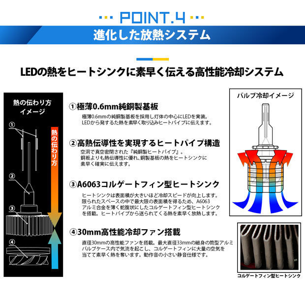 トヨタ ランドクルーザー プラド (150系 中期) 対応 LED MONSTER L8400 ハイビームキット 8400lm ホワイト 6300K HB3 15-C-1_画像8