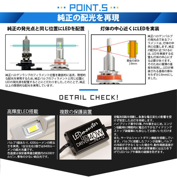 トヨタ アイシス (10系 後期) 対応 LED MONSTER L8400 ハイビームキット バルブ 8400lm ホワイト 6300K HB3 15-C-1_画像9