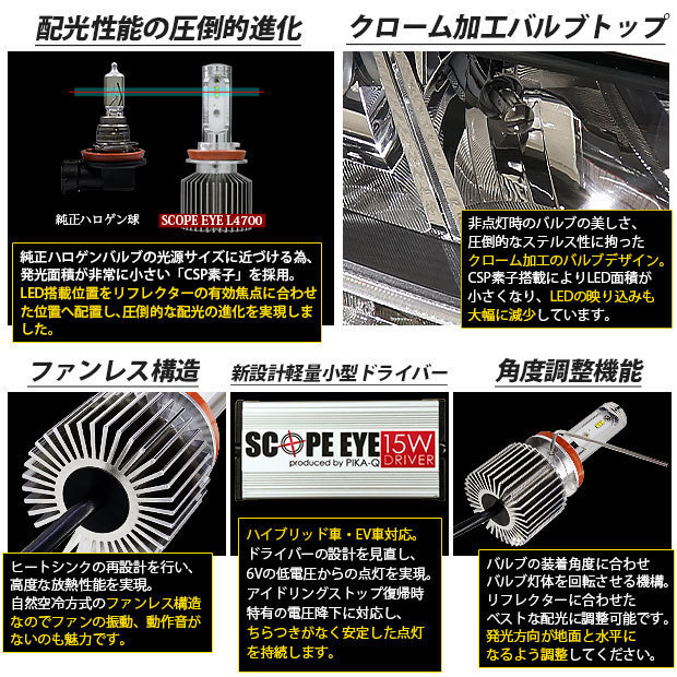 スバル XV (GT系) 対応 LED SCOPE EYE L3700 フォグランプキット 3700lm イエロー 3000K H16 18-A-1_画像5