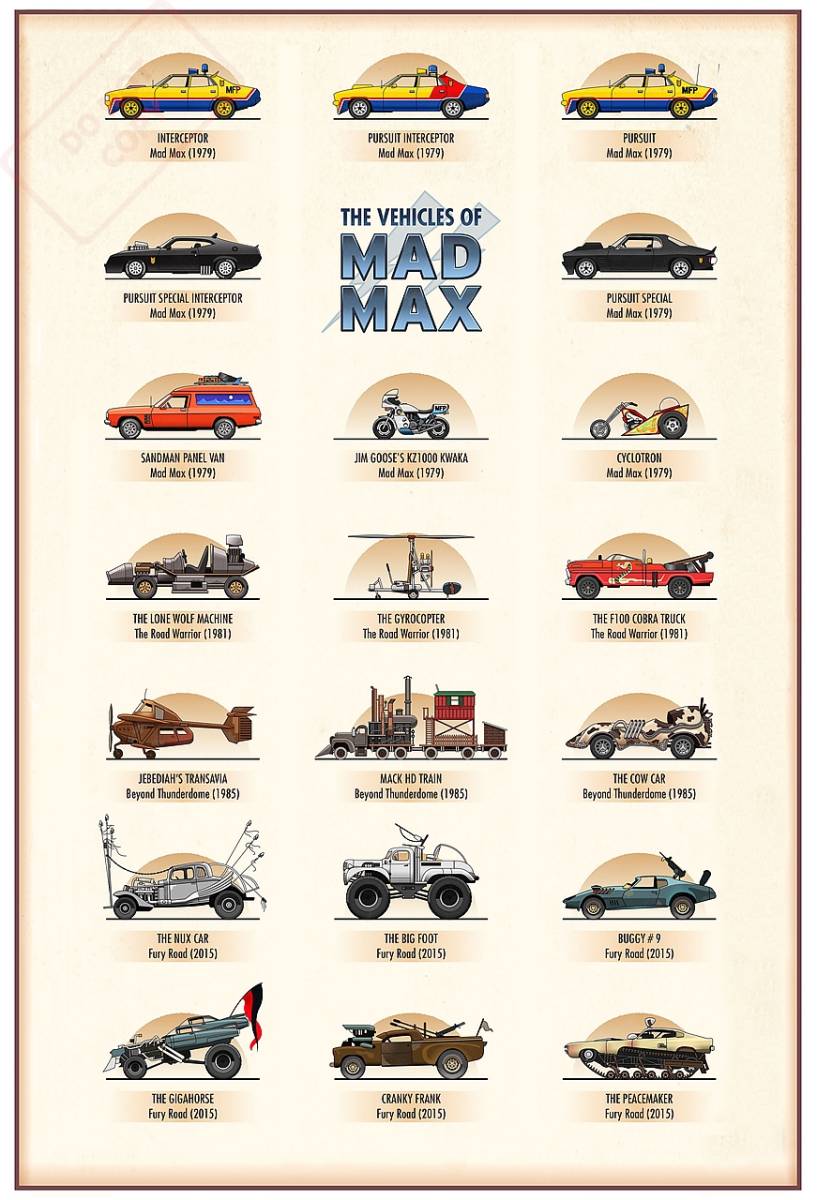 ポスター★マッド・マックスの劇中車ポスター（The Vehicles of MAD MAX) ★メル・ギブソン/MFP/インターセプター/トゥーカッター_48.3cm32.9cm