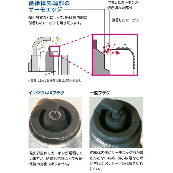 DCR9EIX 4800 RSVトゥオノ1000/R ('03～'10) - イリジウム IXプラグ NGK アプリリア 交換 補修 プラグ 日本特殊陶業_画像6