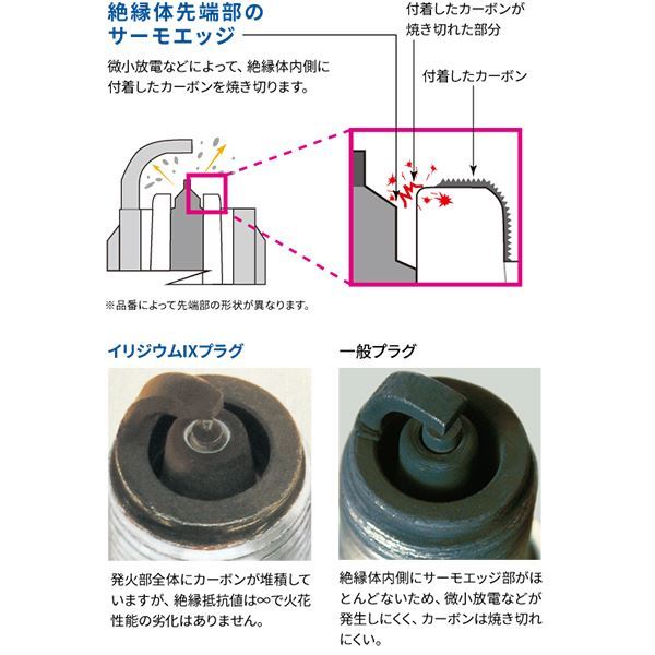 BR9EIX 5042 スピードファイト2 - イリジウム IXプラグ NGK プジョー 交換 補修 プラグ 日本特殊陶業_画像6