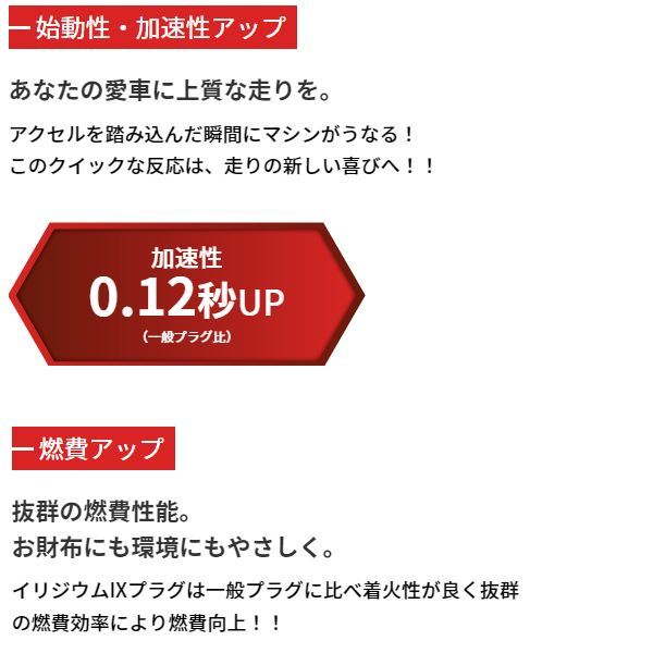 BR9EIX 5042 YZ125X ('16.10～) B1B2 E122E イリジウム IXプラグ NGK ヤマハ 交換 補修 プラグ 日本特殊陶業_画像3