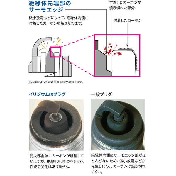 3700 サンバー K55 K64 イリジウムIXプラグ NGK 2本 富士重工 BR6HIX イリジウムプラグ_画像6