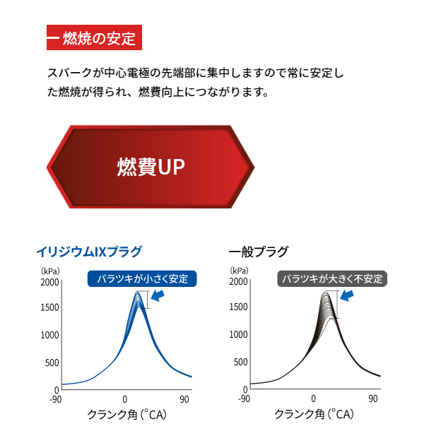 1198 ランサーエボリューション CP9A (V・VI) イリジウムIXプラグ NGK 4本 三菱 BPR7EIX イリジウムプラグ_画像8