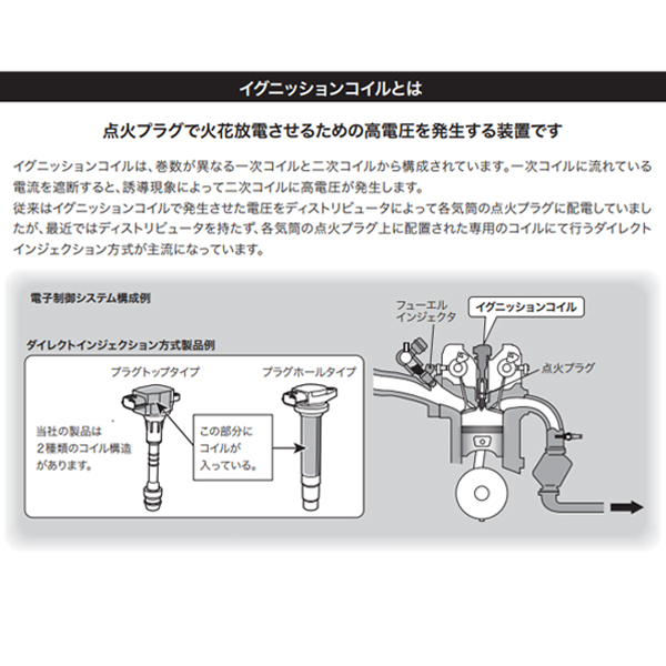 U13T05-COIL RAV4 L/J ZCA26W イグニッションコイル 4本 日立 HITACHI パロート トヨタ 交換 パーツ 参考純正品番 90919-02239 90919-02262_画像4