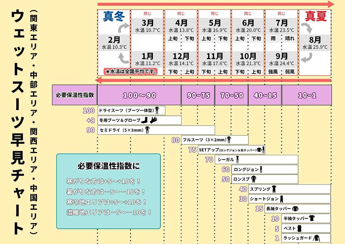 (タイムセール)オニールメンズスーパーフリークフルスーツウェットスーツ長袖長丈バックジップ5*3mm /ブラックデイジー/M　WFW-107A3_画像3